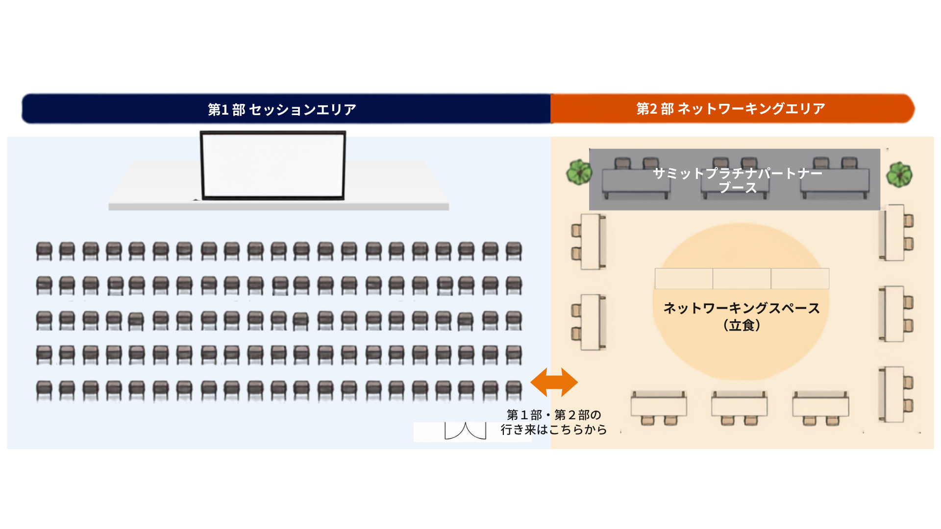 会場図。左が第1部セッションエリア、右が第2部ネットワーキングエリア